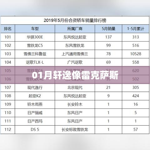 轩逸与雷克萨斯，一月间的相似魅力