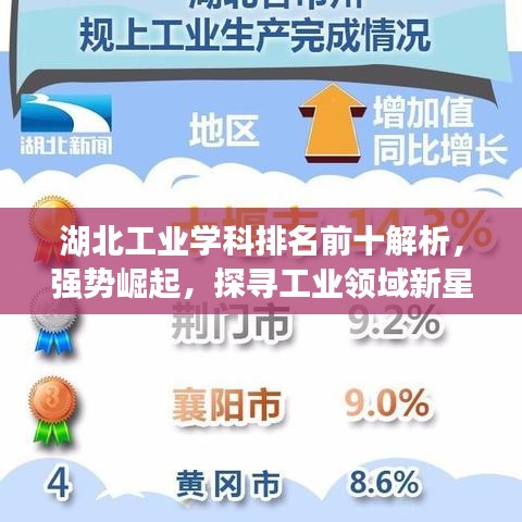 湖北工业学科排名前十解析，强势崛起，探寻工业领域新星