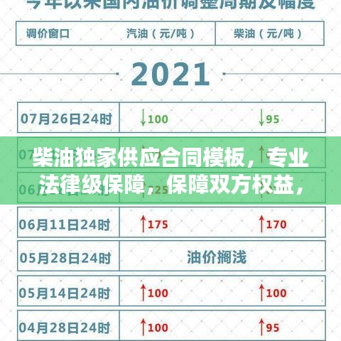 柴油独家供应合同模板，专业法律级保障，保障双方权益，百度收录标准标题推荐