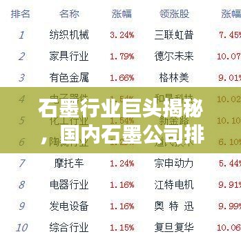 石墨行业巨头揭秘，国内石墨公司排名榜单揭晓！