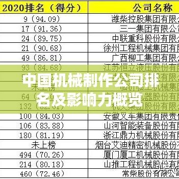 中国机械制作公司排名及影响力概览