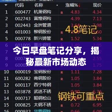今日早盘笔记分享，揭秘最新市场动态