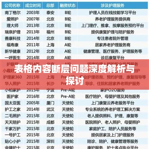 表格内容断层问题深度解析与探讨