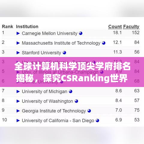 全球计算机科学顶尖学府排名揭秘，探究CSRanking世界排名榜单