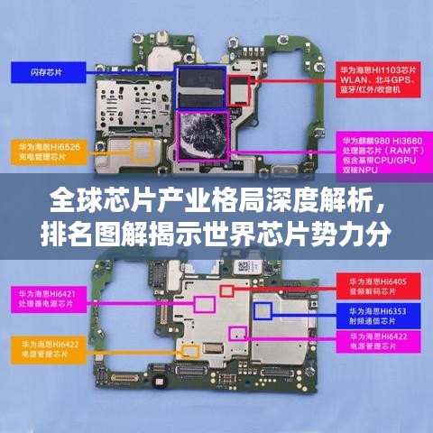 全球芯片产业格局深度解析，排名图解揭示世界芯片势力分布图