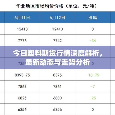 今日塑料期货行情深度解析，最新动态与走势分析
