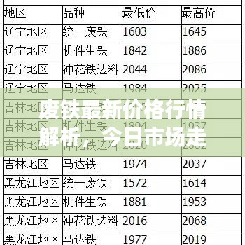 废铁最新价格行情解析，今日市场走势分析