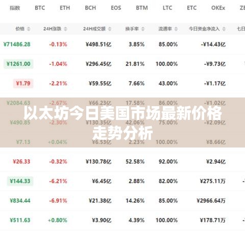 以太坊今日美国市场最新价格走势分析