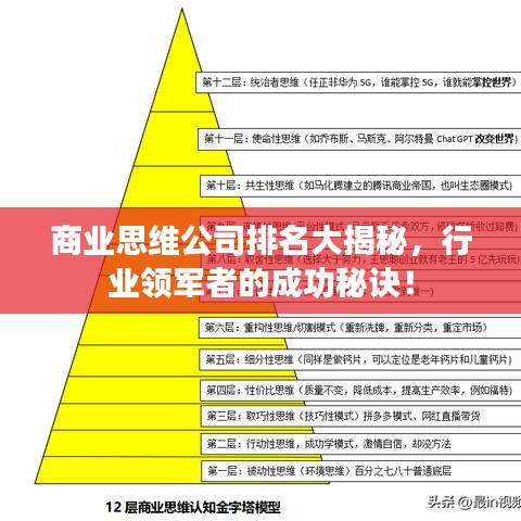 商业思维公司排名大揭秘，行业领军者的成功秘诀！
