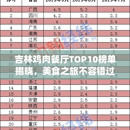 吉林鸡肉餐厅TOP10榜单揭晓，美食之旅不容错过的绝佳选择