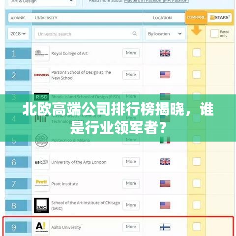 北欧高端公司排行榜揭晓，谁是行业领军者？