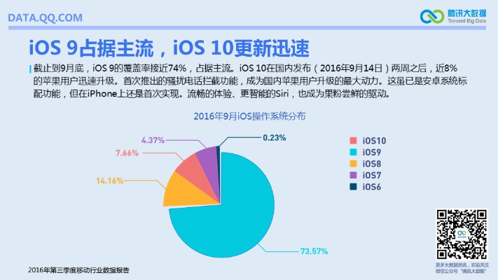 腾讯2015官方下载,全面实施数据分析|Q_v6.434