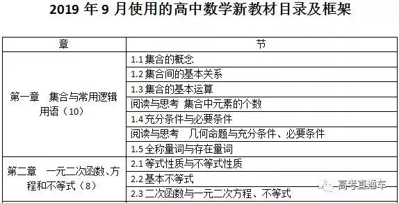 高中课本版本领航版v7.277重磅更新,全新功能与改进详解