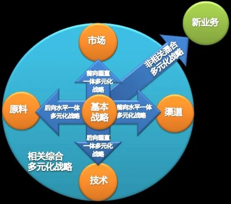 怎么更新版本,多元化策略执行|高级版_v5.926