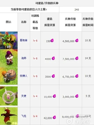 部落冲突 新版本,综合计划评估说明 X版_v6.239