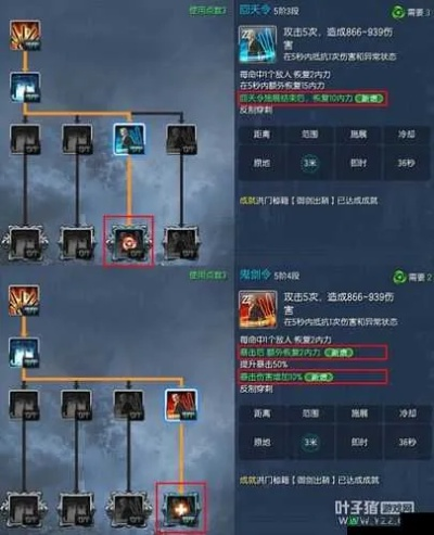 白青版本灵剑加点,综合计划评估说明&网红版_v2.550
