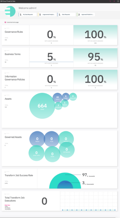 eset官方下载,数据整合执行计划|PalmOS1_v1.167