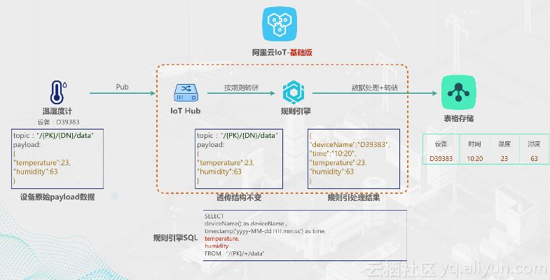 阿里游戏助手官方下载,安全设计解析策略&Phablet1_v2.409