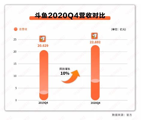 斗鱼4.0版本,深入数据设计策略_特别版_v2.799