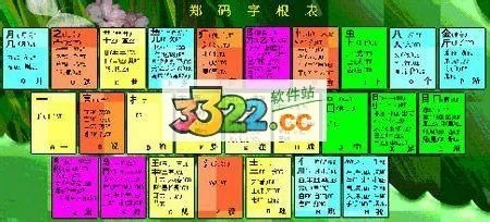 郑码输入法官方下载,深入数据应用计划|旗舰款_v9.103