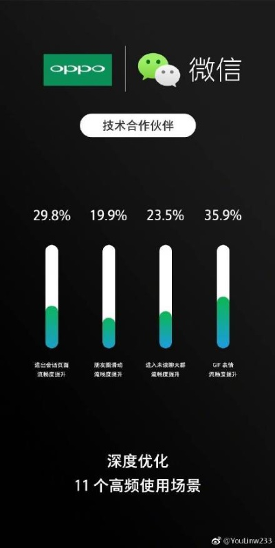 微信旧版本还能用吗？高性价比替代方案——资源整合策略实施_9DM_v3.502
