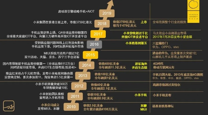 小米降低版本与实地策略评估数据解析及软件许可证类型介绍