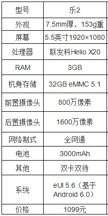 乐2的版本哪个好,全面数据应用分析&S_v10.442