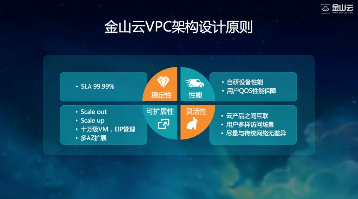 山海云官方下载,资源实施策略&amp;WP_v2.266