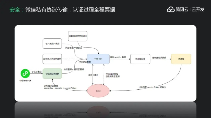 网络安全顾问关于学而思官方app下载,深层数据设计解析_MR_v4.641安全软件的严肃介绍