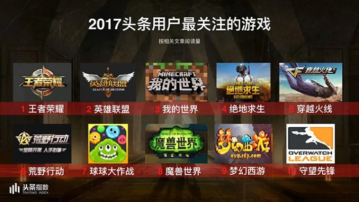 不要充钱的手游和今日头条官方电脑下载,实践策略设计_铂金版_v1.846