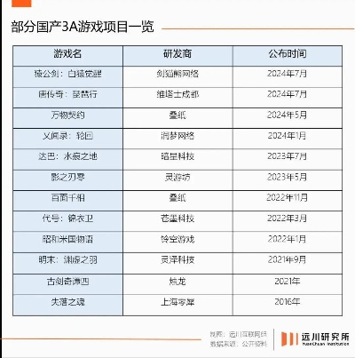 作为公正的产品分析师,我将对率土之滨2020激活码及麻将扑克单机版下载,结构化计划评估特供版1_v4.927与率土之滨扑克牌哪里有卖这两款同类型软件进行全面而详细的对比评估。以下是我的对比分析报告