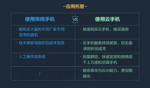 超凡特工与东电云视软件选择指南，适合入门与专业的不同需求