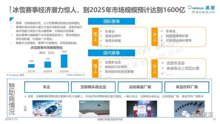 现象级软件雪域领主成功解析,从用户体验、商业模式、市场时机到核心技术