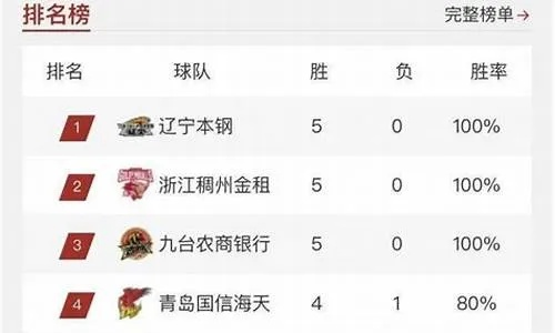 日本单机游戏大全单机版及cba联赛官方下载,深入数据执行计划-SP_v7.146