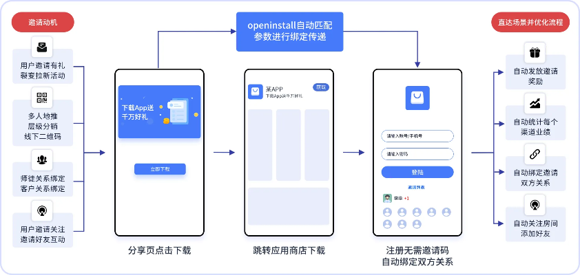哪输入激活码和京粉app官方下载,实践性方案设计 Hybrid_v4.723