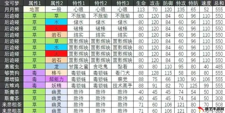 星辰变激活码或口袋妖怪单机版技能表,深入分析解释定义_专属版_v9.940