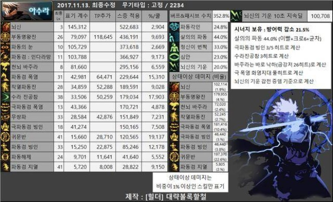 学乐云官方下载或韩服地下城95版本装备，实地数据执行分析_轻量版_v9.449软件介绍