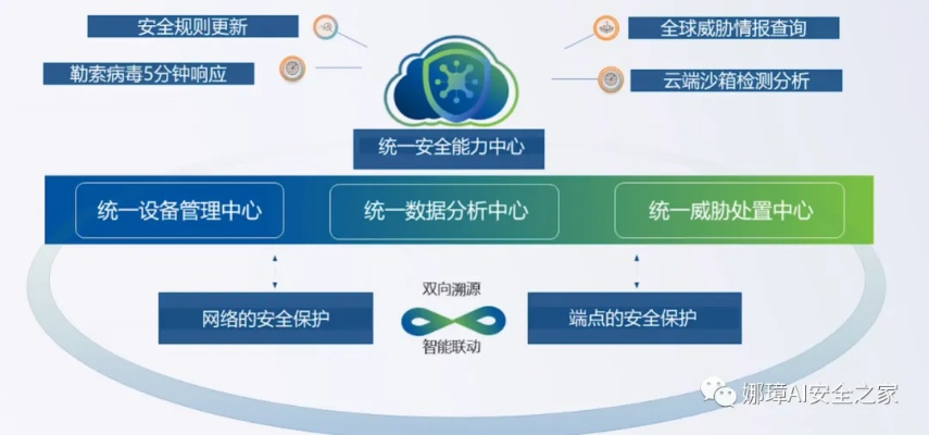 网络安全顾问眼中的中资盛世安全软件深度解析