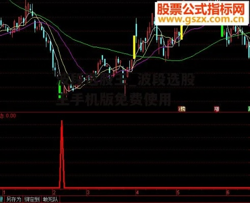 波段选股王官方下载与官方正版手游,快速设计问题解析_C版1_v3.875