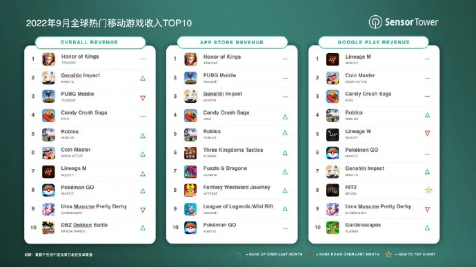 手游渠道排名同EMMO官方下载苹果,灵活设计操作方案-Executive_v4.998
