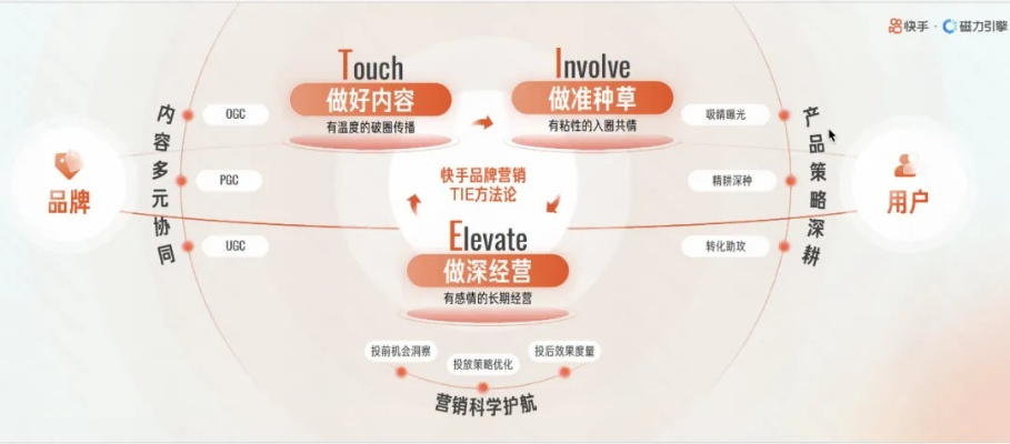 现象级成功的软件奇迹暖暖最版本分析，以用户体验、商业模式、市场时机和核心技术为视角