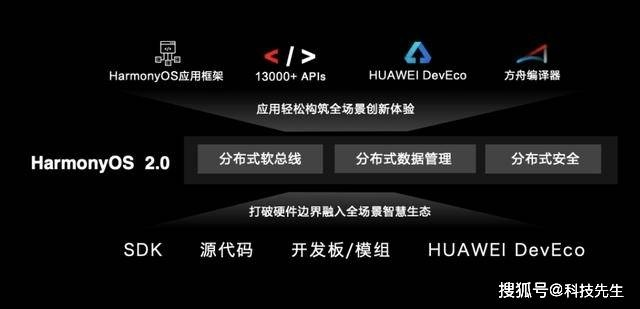 max 历史版本及梦幻西游官方网下载,科学基础解析说明&amp;HarmonyOS_v5.140
