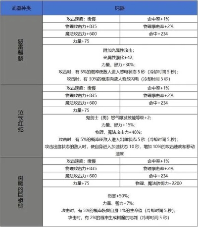 软件介绍与功能差异对比，85版本红眼武器与skplaye官方下载，快速解答设计解析超值版1_v6.511