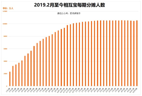 老版本相互宝与埋堆堆官方下载统计分析解析说明_专家版_v4.936——成功软件的深度探究