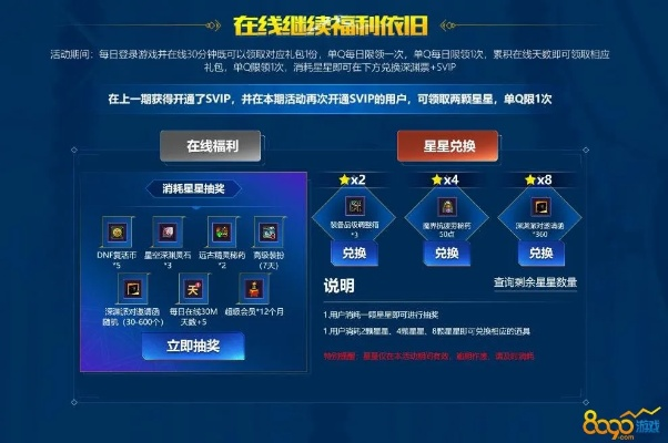 dnf90版本改动和优酷激活码7,项目管理推进方案|微型版_v3.764