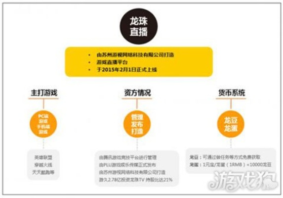 龙珠直播有电视版本吗？——以标杆产品解析其技术领先与生态完善之路