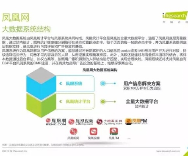 介绍关于数据设计驱动执行的项目——手机QQ旧版本与风暴篮球官方下载的开源软件生态