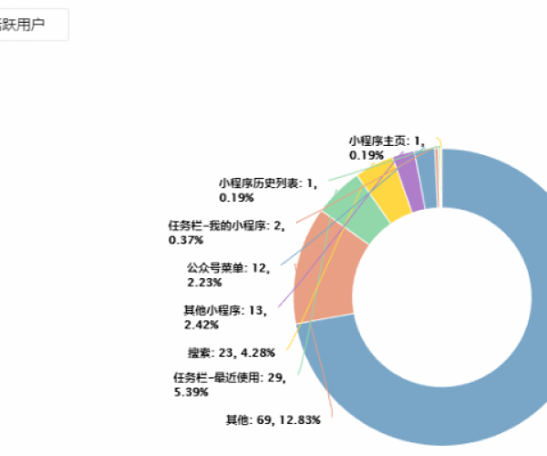 微信5.8版本及青客app下载官方的成功因素分析