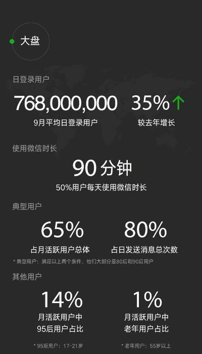 微信最小版本,数据整合设计解析_薄荷版_v7.836