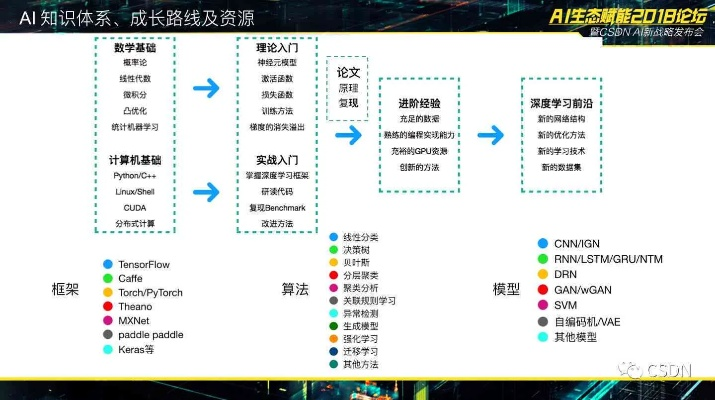 ai哪个版本,科学数据解释定义-Phablet1_v2.612